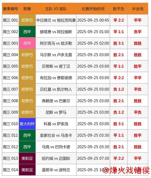 [小炮APP]竞彩资讯：西布朗近10场比赛有7场半场进球